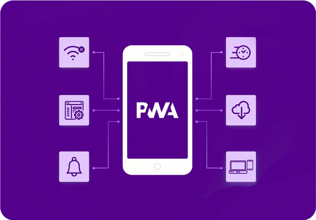 Mobile And PWA