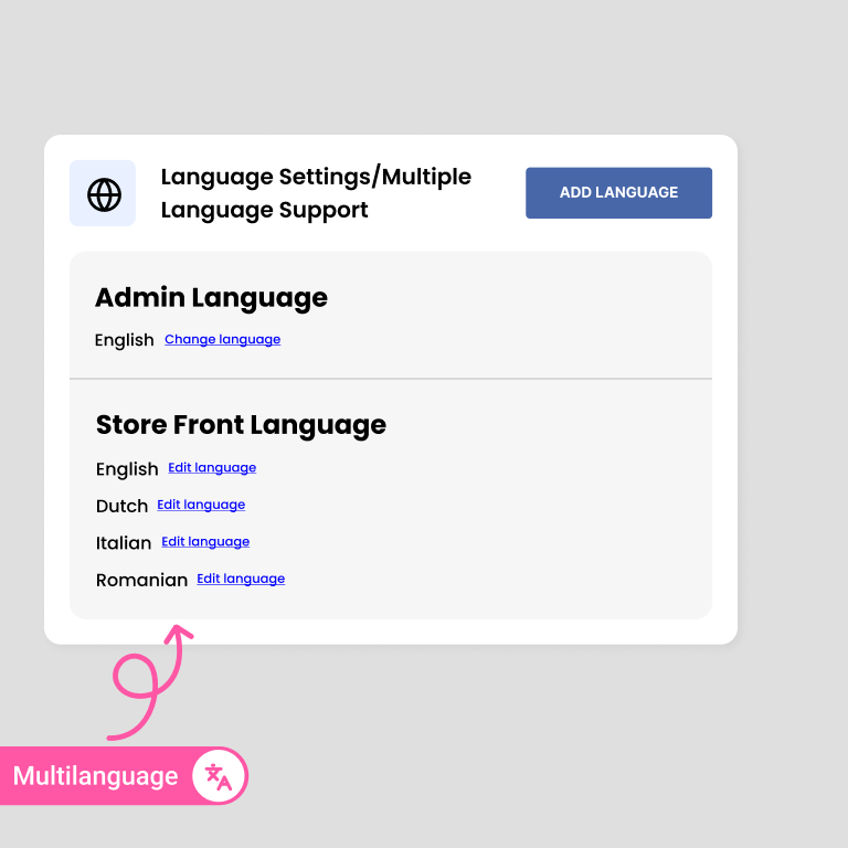 Unlimited multi language by wishlist guru