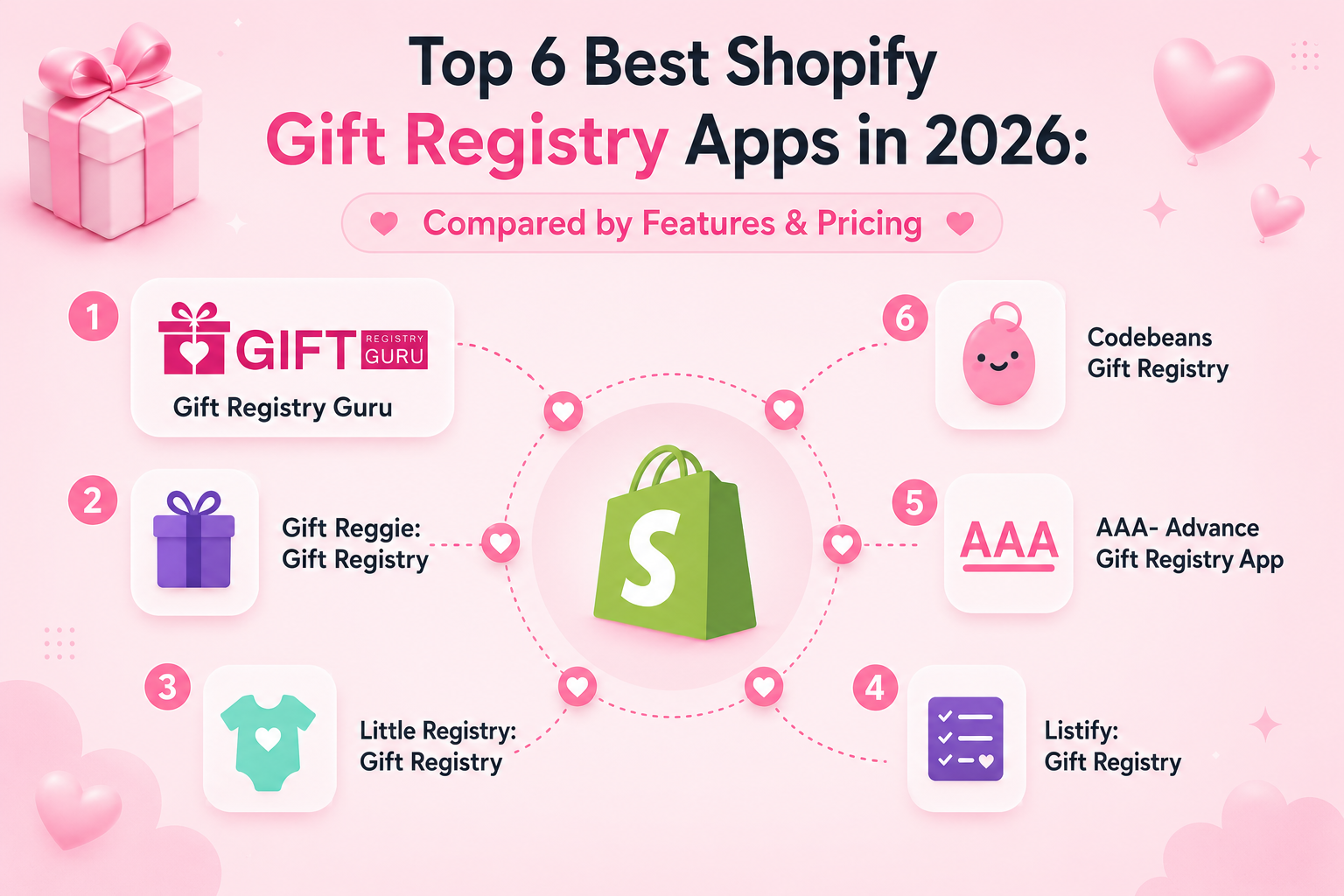 Top 6 Best Shopify Gift Registry Apps