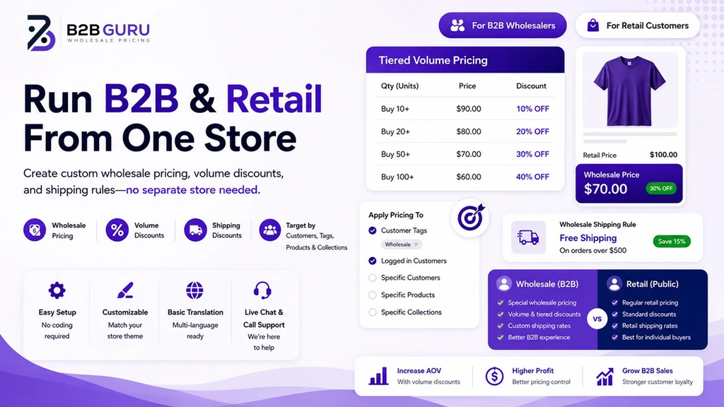 B2b guru wholesale pricing app by wf