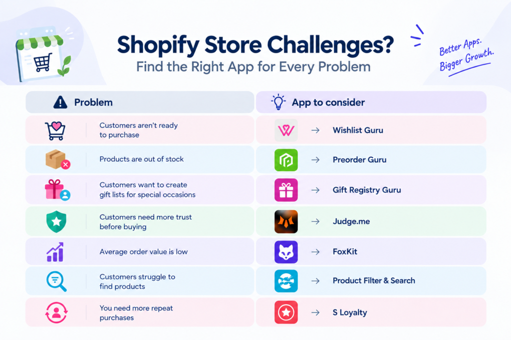 top 6 shopify app