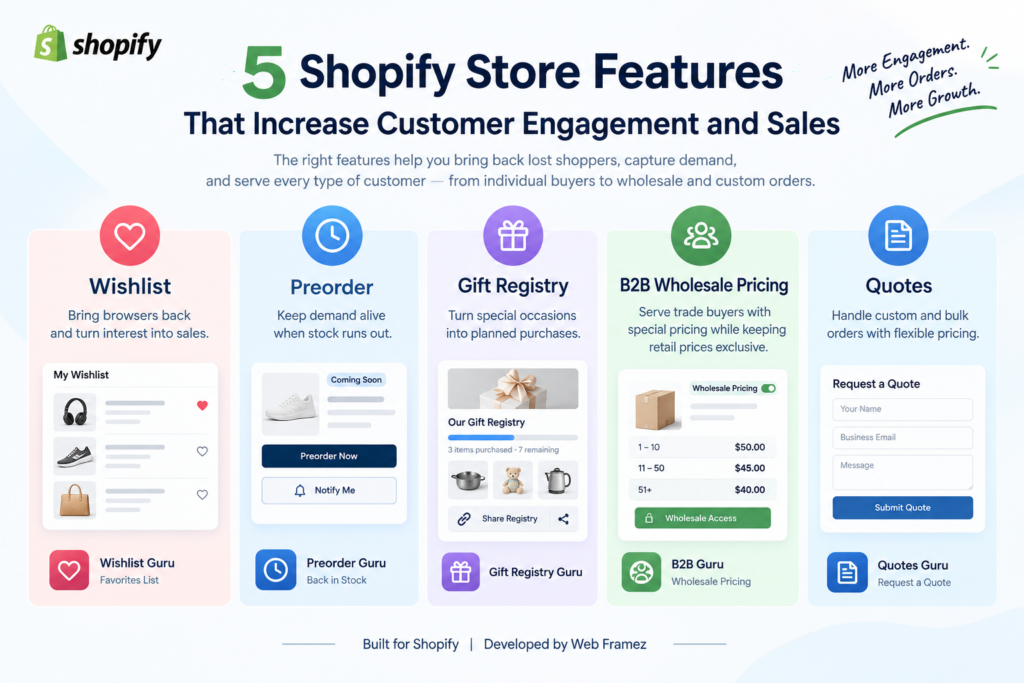Top Shopify Store Features That Increase Customer Engagement and Sales